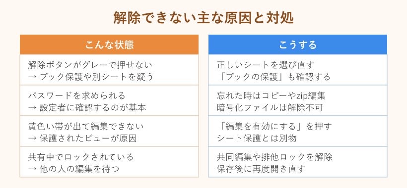 解除できない原因と対処の対応表