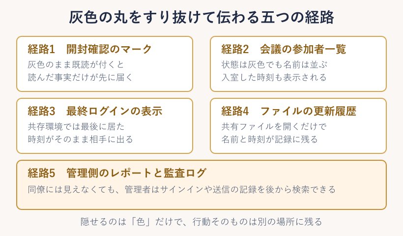 オフライン表示が伝わる経路図
