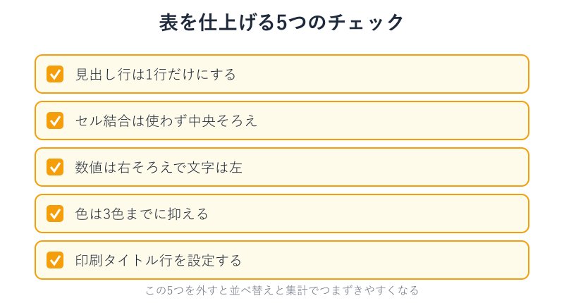 表を仕上げる5つのチェック項目