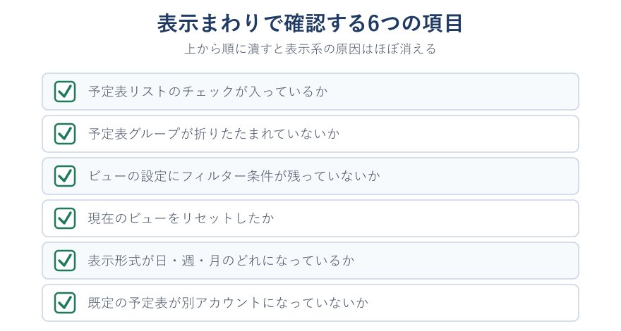 表示設定の確認チェックリスト