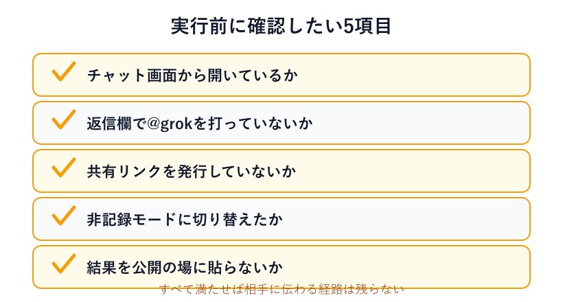 分析前に確認する項目のチェックリスト