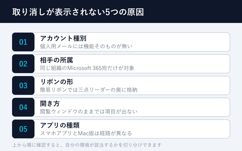取り消しが表示されない5つの原因の一覧