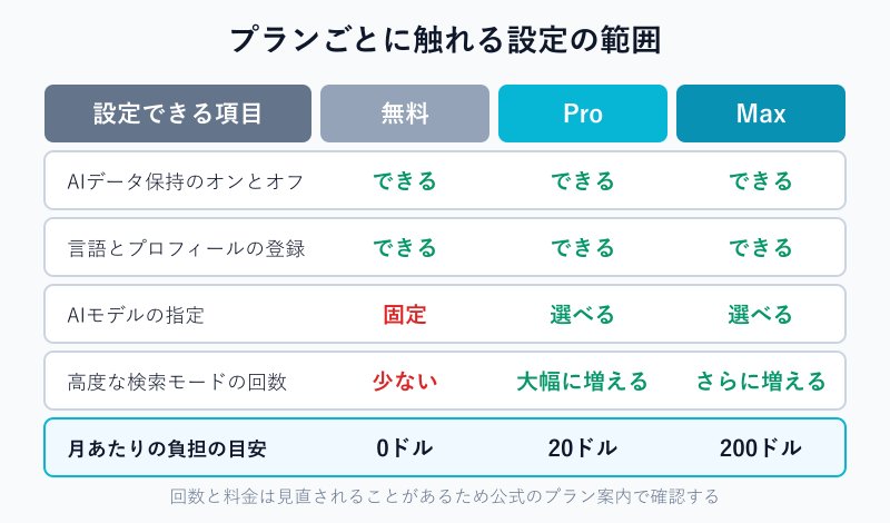 プラン別にできる設定の比較図