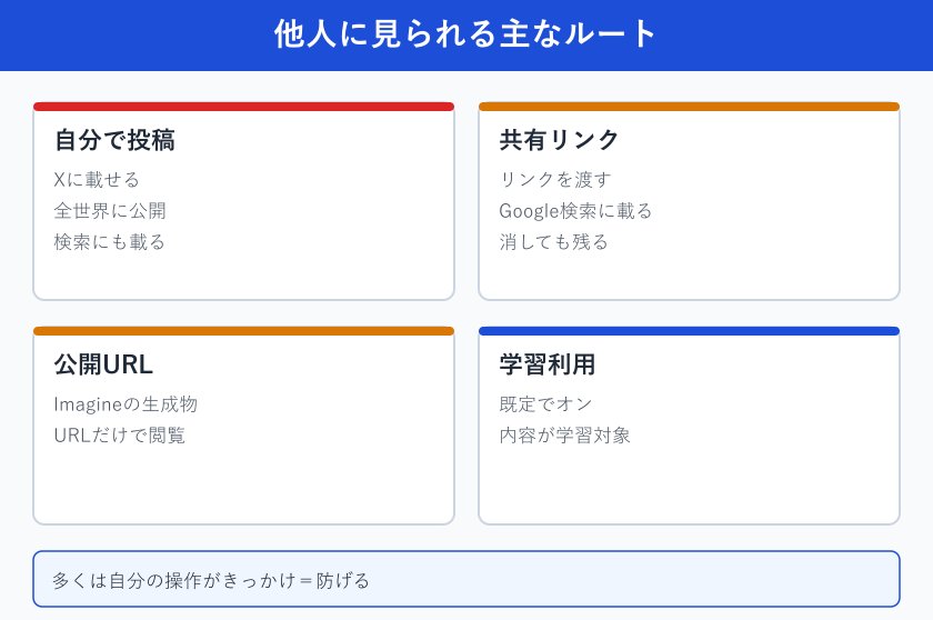 他人に見られる主なルート