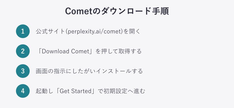 ダウンロードから起動までの流れ