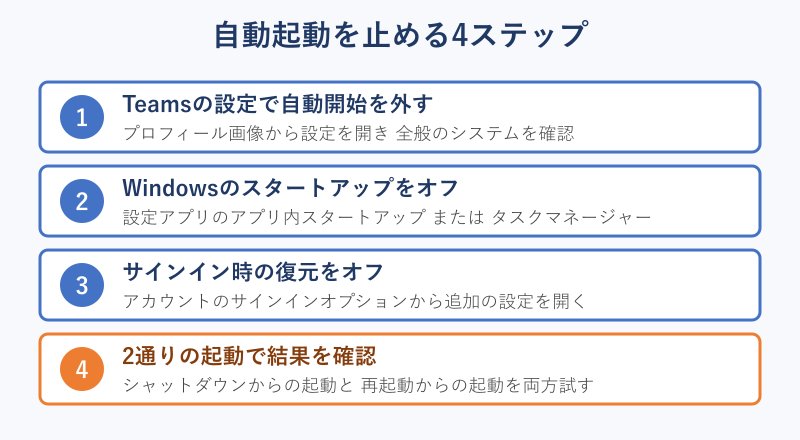 自動起動を止める4ステップの流れ