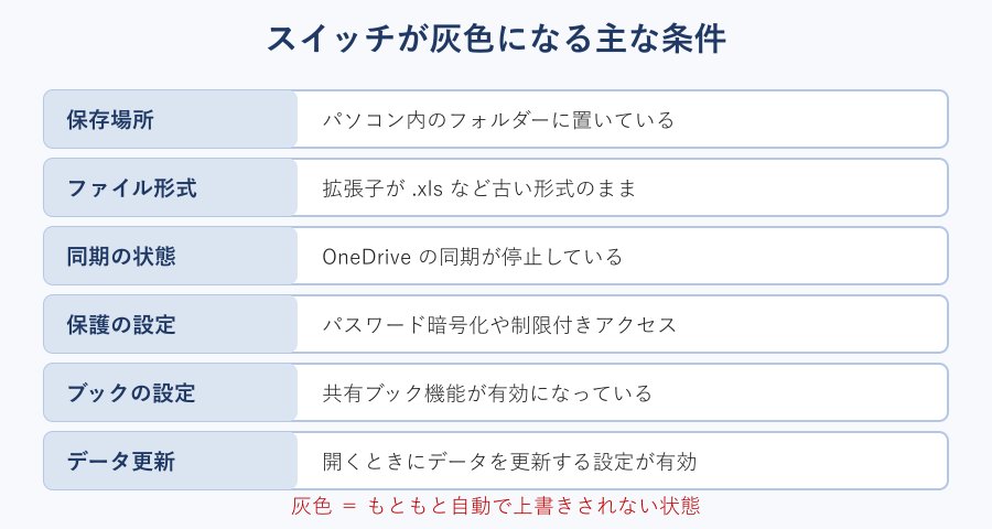 自動保存が灰色になる条件の一覧