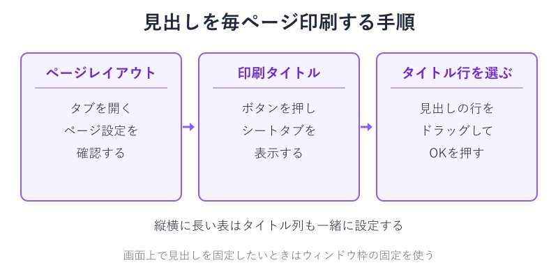 印刷タイトル行を設定する手順