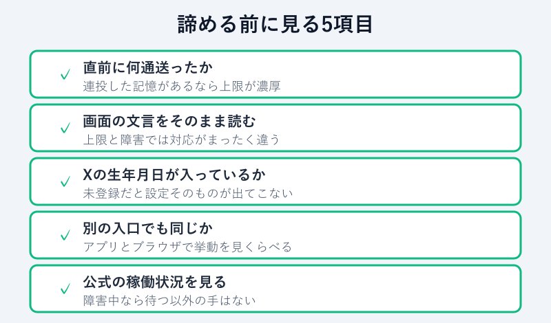 諦める前に確認する5項目リスト
