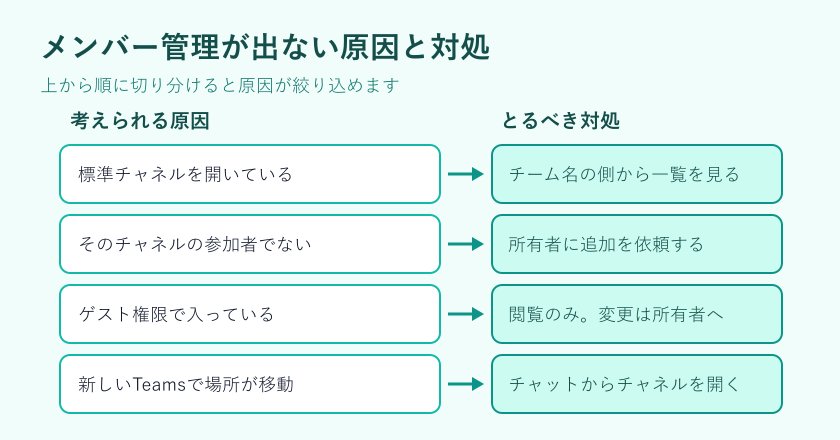 メンバー管理が出ない原因と対処の対応表