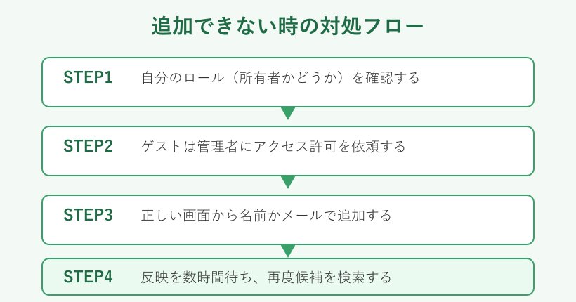 追加できない時の対処フロー図