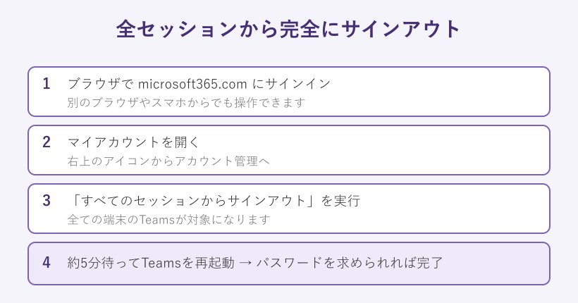 全セッション一括サインアウトの流れ