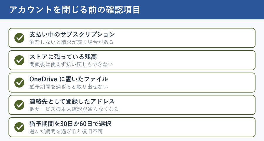 アカウント閉鎖前の確認項目