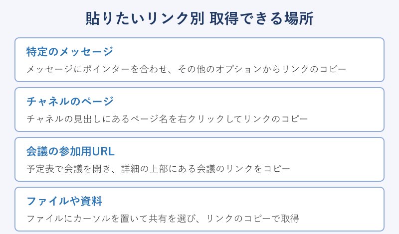 貼りたいリンク別の取得場所の一覧