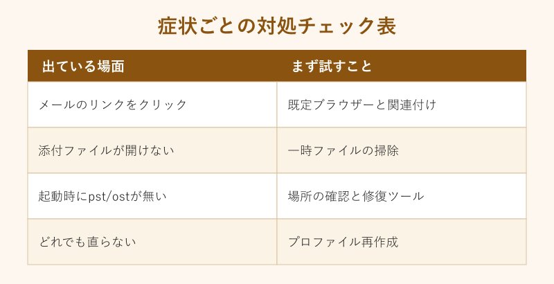 症状ごとの対処チェック表