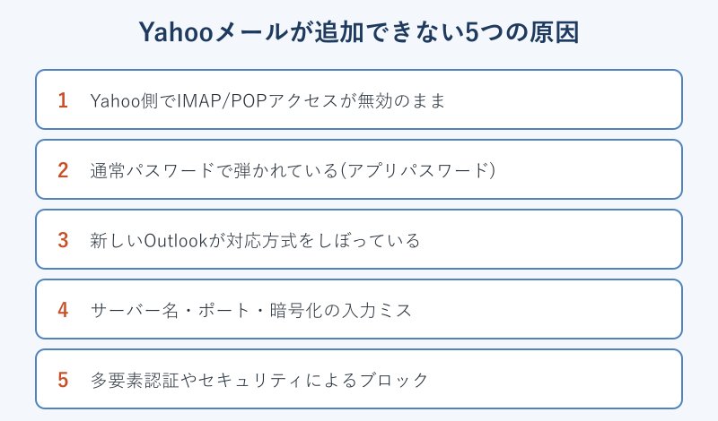 Yahooメール追加できない原因の一覧図