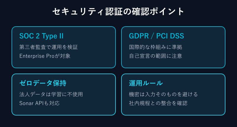 セキュリティ認証の一覧マップ