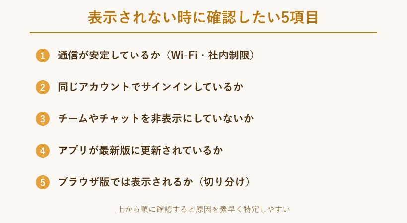 表示されない原因のチェックリスト