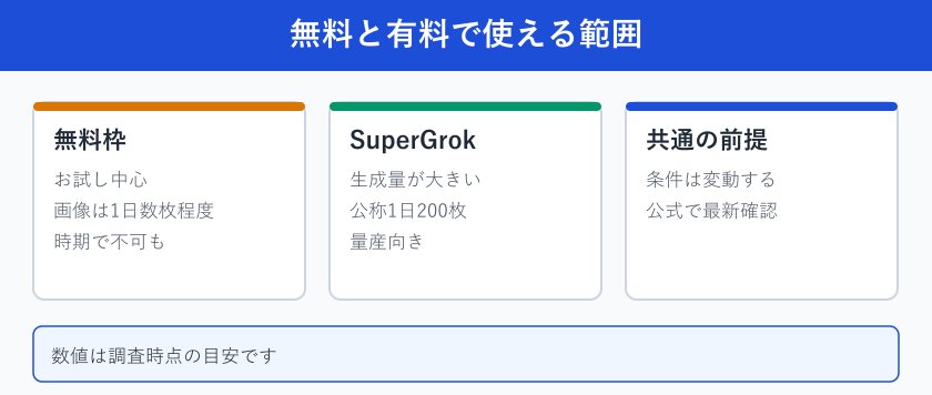 無料と有料で使える範囲