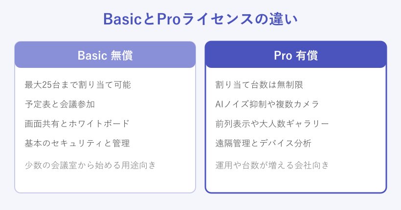 BasicとProライセンスの機能比較図