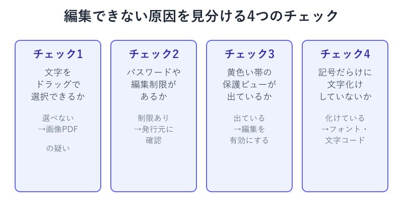 編集できない原因を見分ける4つのチェック