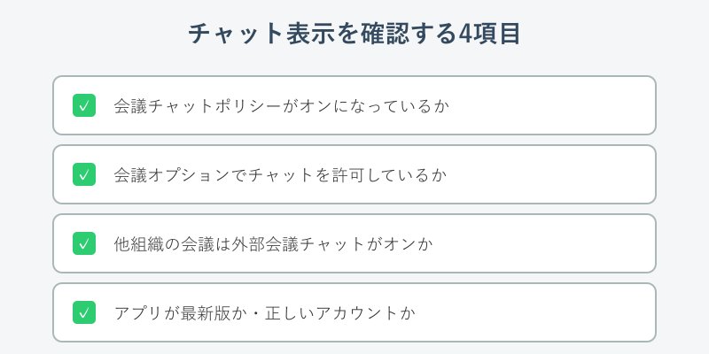 チャット表示を確認するチェックリスト