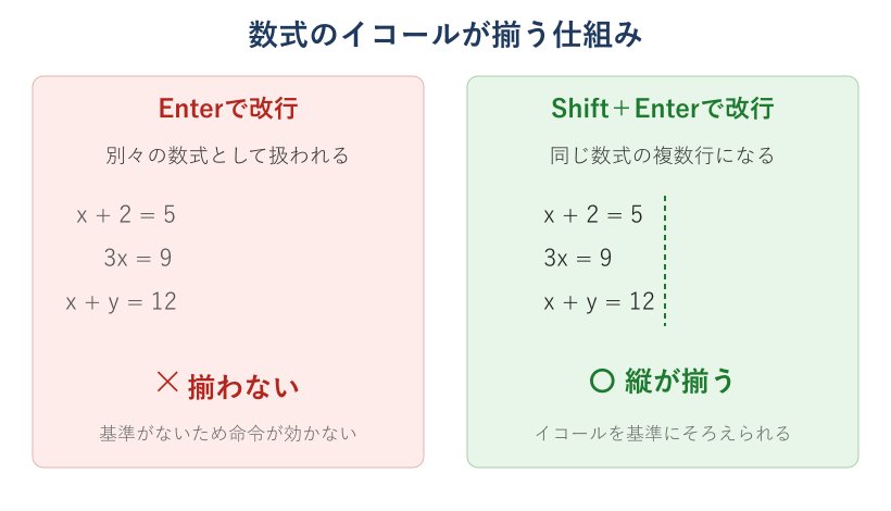 イコールが揃う仕組みの比較図
