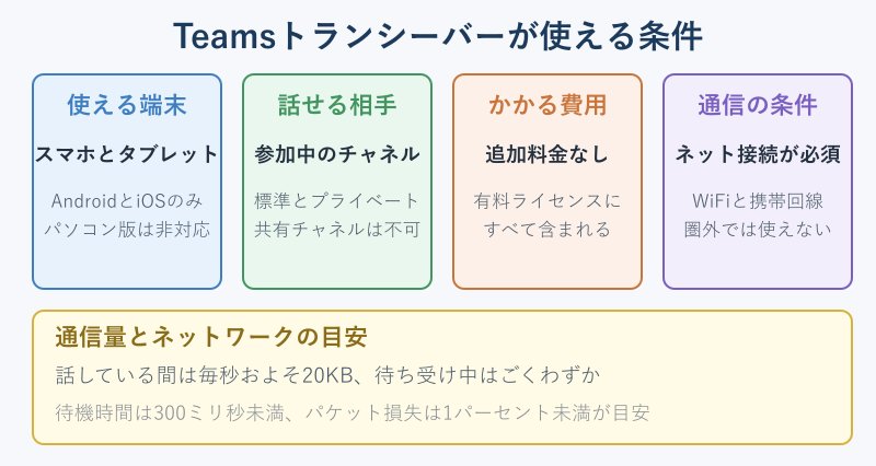 トランシーバーが使える端末とライセンスの条件