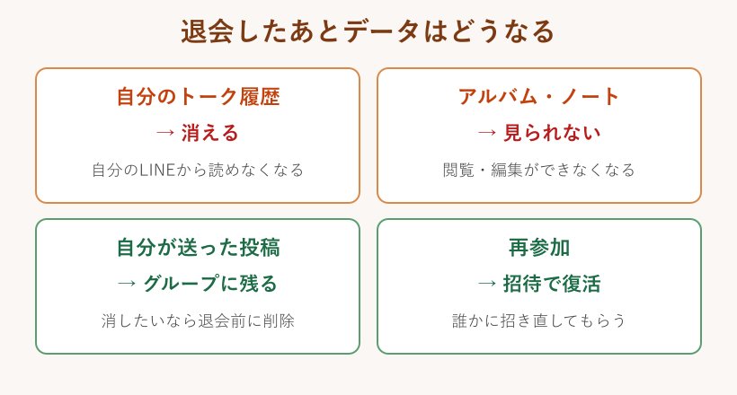 退会後のデータの扱い一覧図