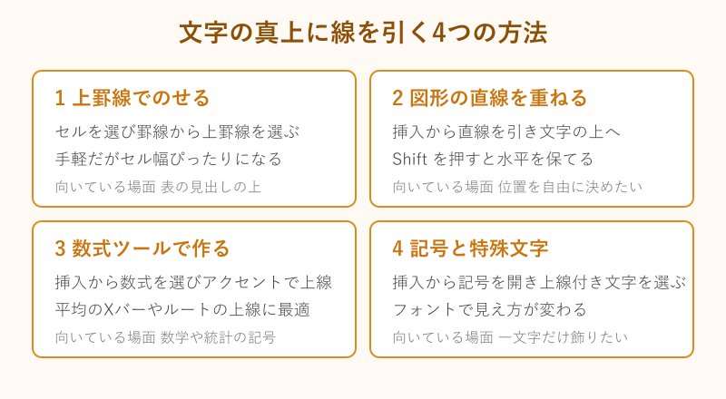文字の上に線を引く4つの方法の一覧