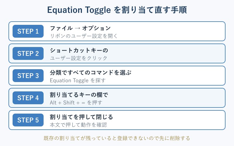Equation Toggleを割り当て直す5ステップの手順図