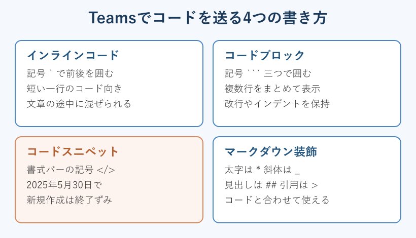 コードを送る4つの書き方の比較図
