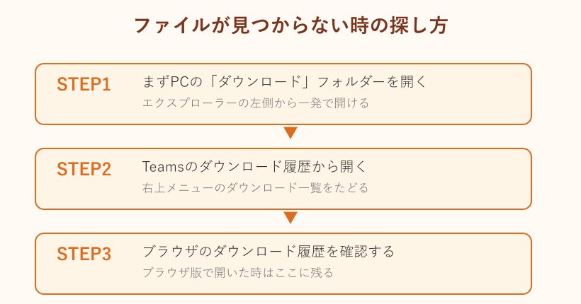 ファイルが見つからない時の探し方3ステップ