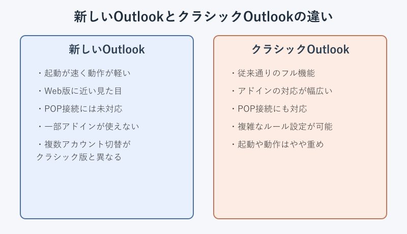 新しいOutlookとクラシックOutlookの機能比較