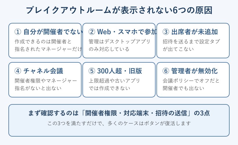 ブレイクアウトルームが表示されない6つの原因マップ