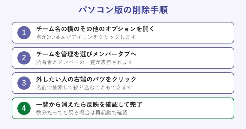 パソコン版でメンバーを削除する4ステップ
