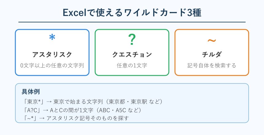 Excelのワイルドカード3種の意味と具体例