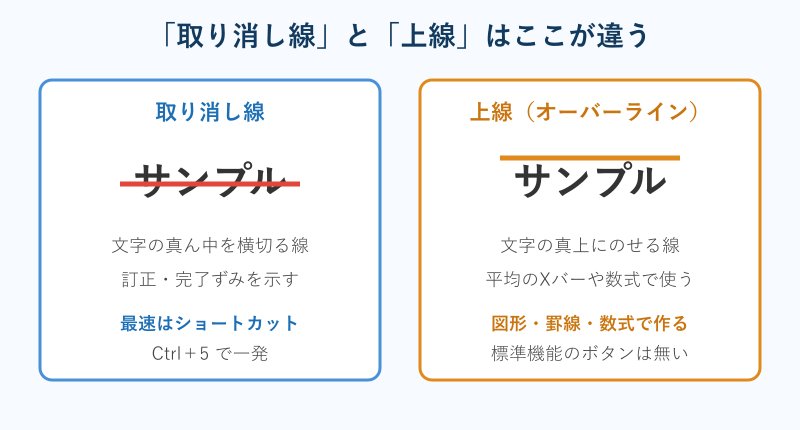 取り消し線と上線の違いを示す比較図