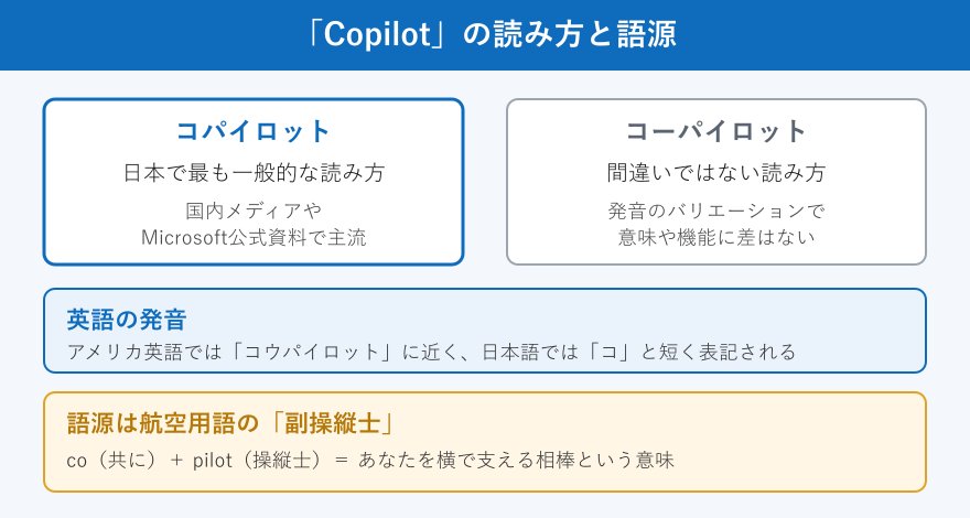 コパイロットの読み方と語源の比較図