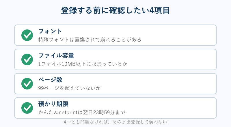 印刷前に確認する4つのチェック項目