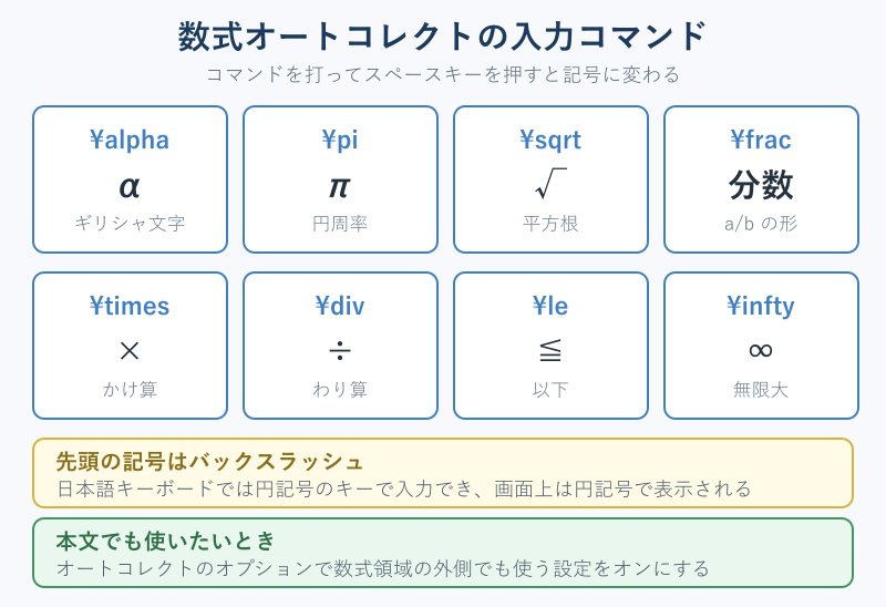 数式オートコレクトの主なコマンド一覧