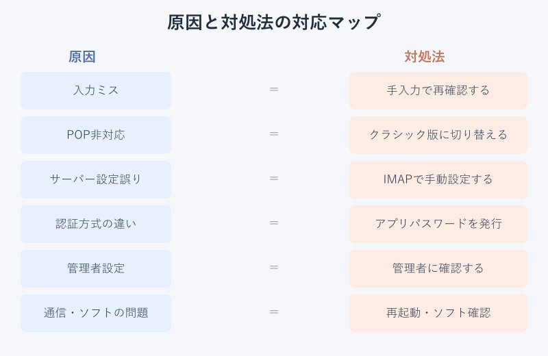 原因と対処法の対応関係を示すマップ