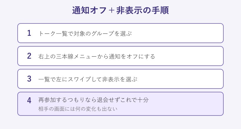 通知オフと非表示の設定手順図