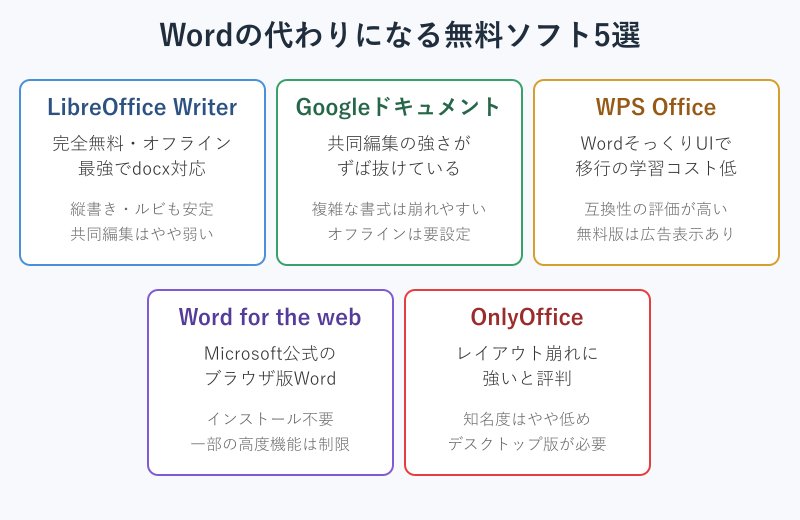 無料代替ソフト5種の特徴カード