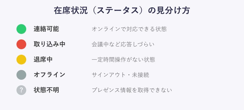 Teamsの在席ステータスの色分け一覧