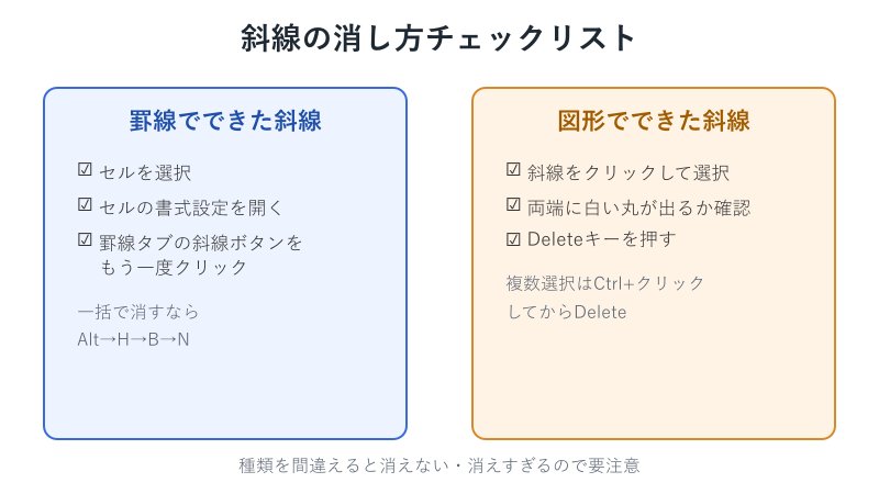 罫線と図形それぞれの消し方一覧