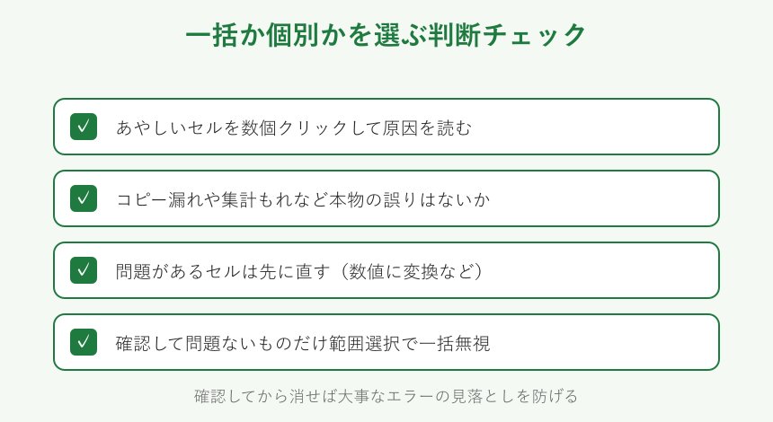 一括か個別かを選ぶ判断チェック