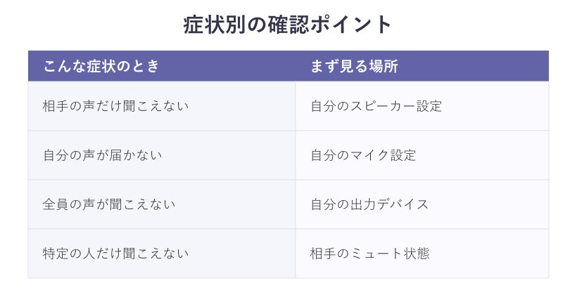 症状別の確認ポイントをまとめた対応表