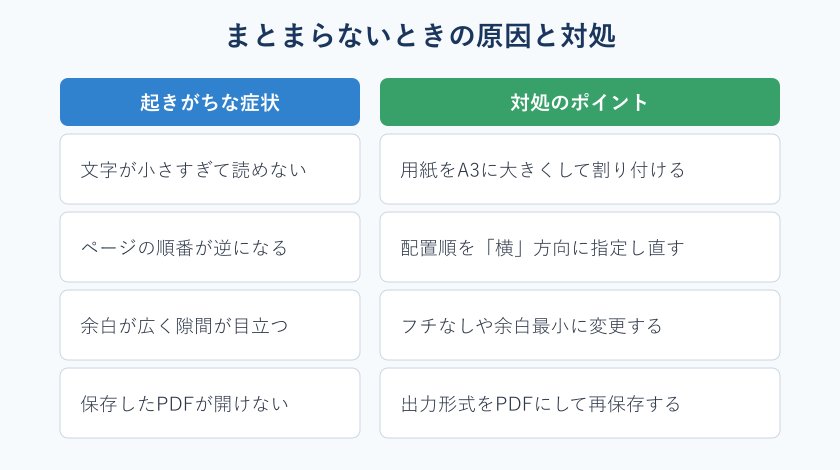 うまくまとまらない症状と対処の対応表