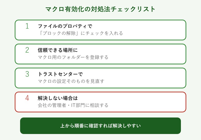 マクロ有効化の対処法チェックリスト